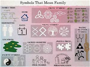 Family Symbols: Unveiling Meaningful Representations of Kinship