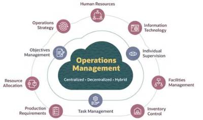 The Essential Guide to Central Operations