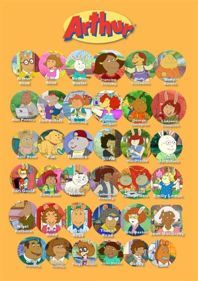 The Ultimate Guide to Arthur Cartoon Characters