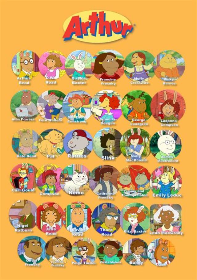 The Ultimate Guide to Arthur Cartoon Characters