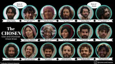 Unlocking the Secrets of "The Chosen" Actors' Salaries