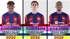 Unveiling Lamine Yamal's Salary Details at Barcelona